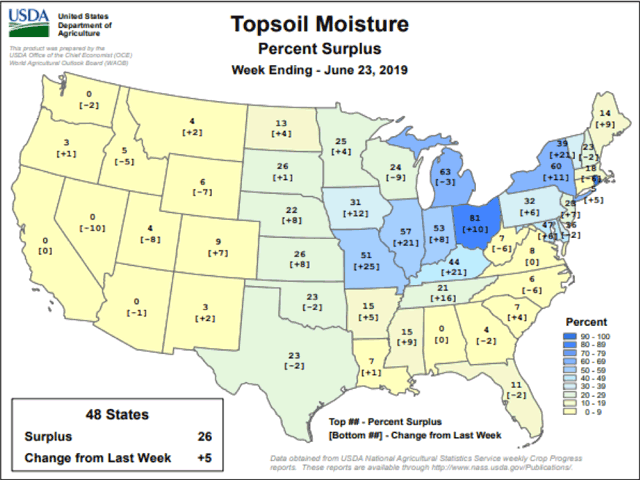 Move along, nothing to see here in this map of surplus topsoil moisture. USDA says all is fine and 91.7 million acres of corn were planted in 2019. (DTN ProphetX chart)